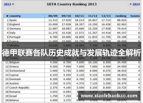 德甲联赛各队历史成就与发展轨迹全解析